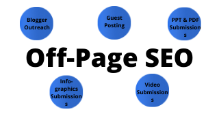 Off-page-SEO