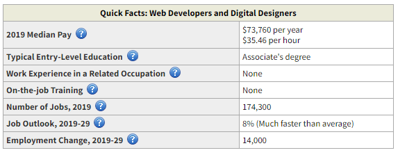 demand-for-website-designers