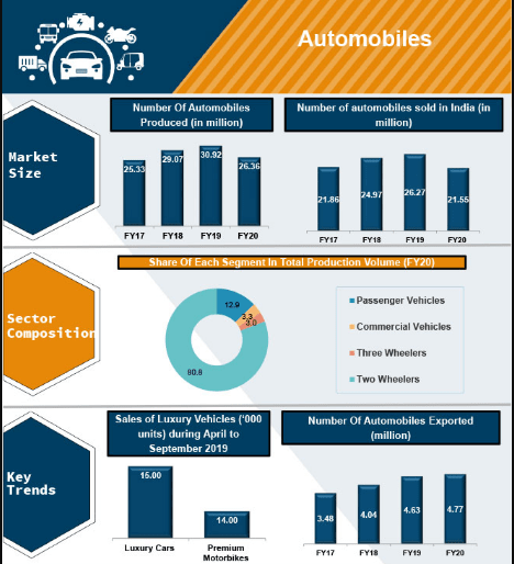 Automotive-industry-in-india