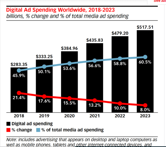 digital-ad-spending