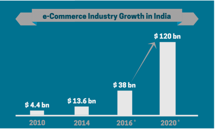 growth-of-e-commerce  