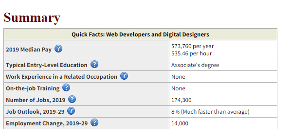 website-developers-job
