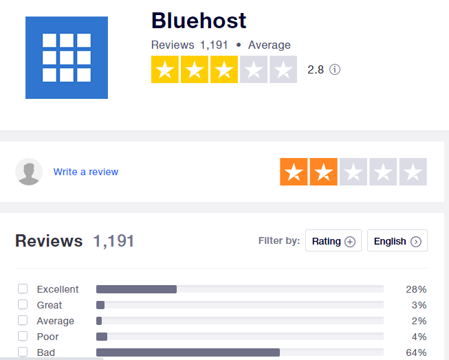 bluehost-india
