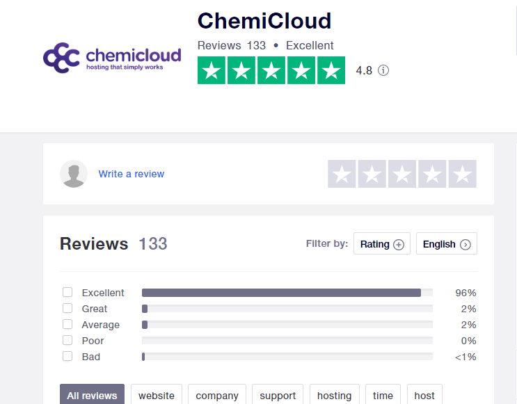 Chemicloud-reviews