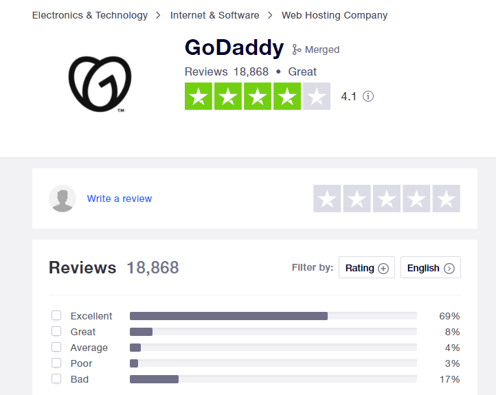 godaddy-india-reviews