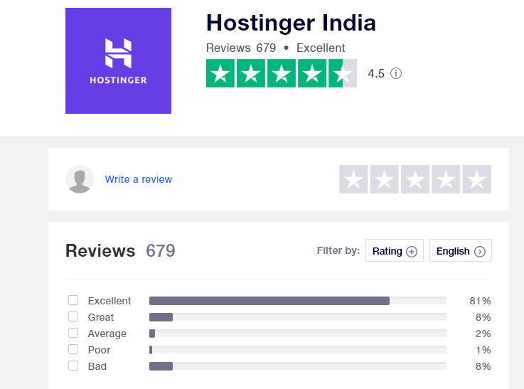 Hostinger.in-reviews