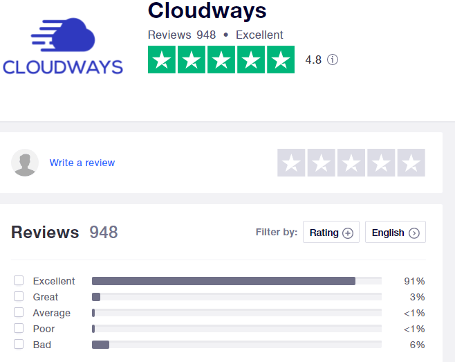 cloudways-trust
