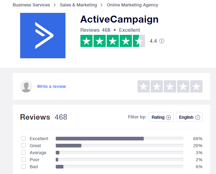 active-campaing-reviews