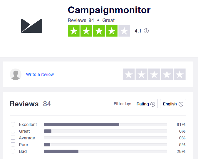 campaign-monitor-tp