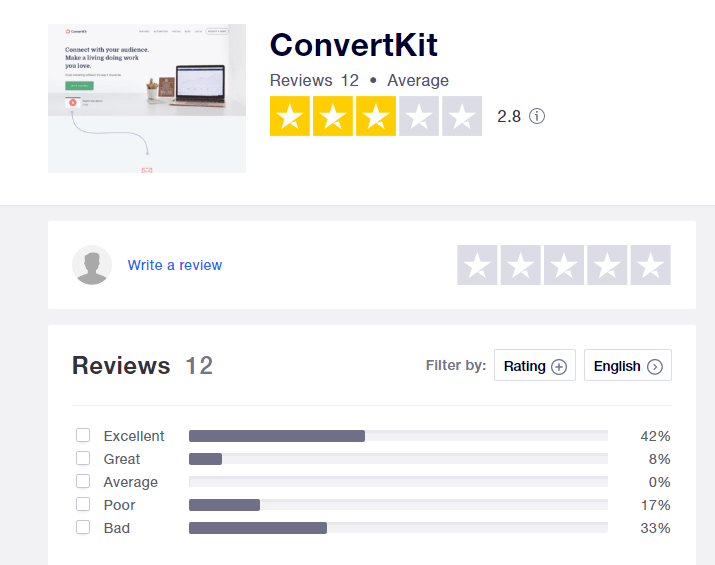 Converkit-reviews