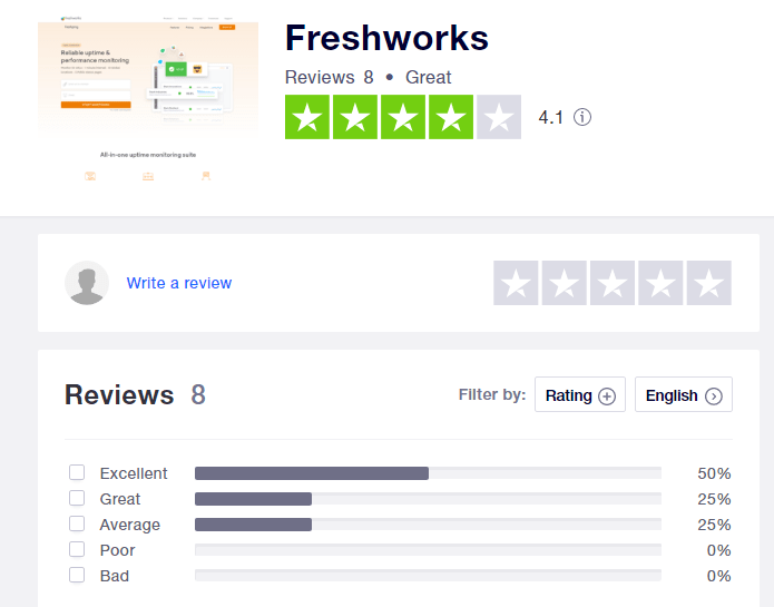 freshworks-reviews