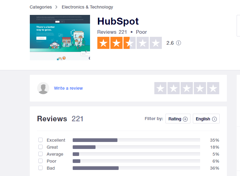 hubspot-reviews