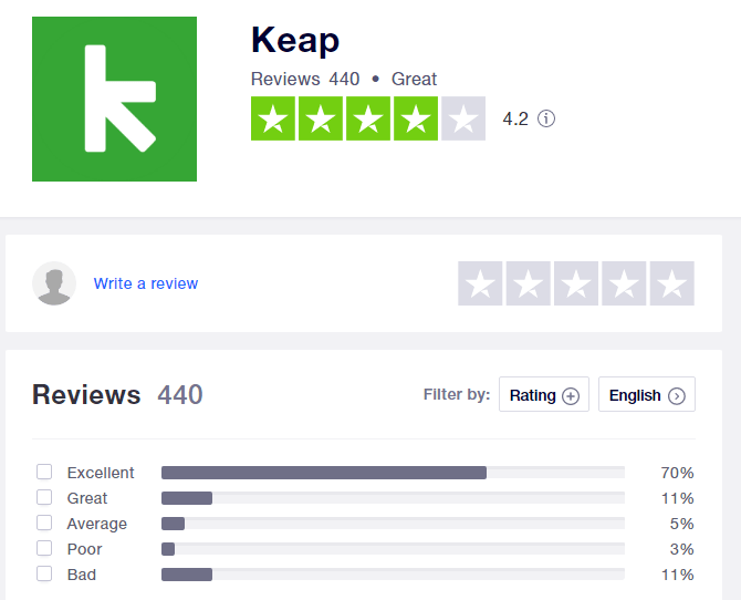 keap-best-zendesk-alternatives