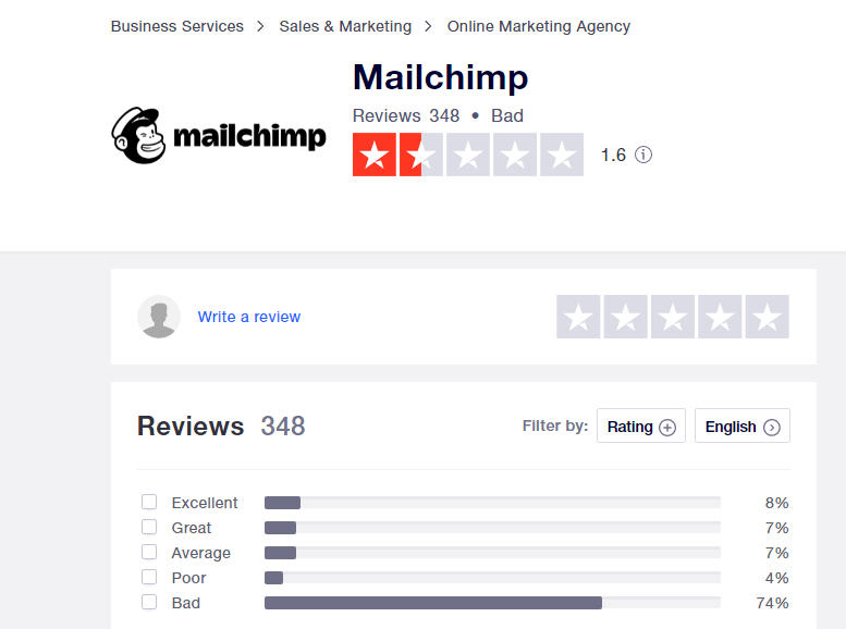 mailchimp-tp