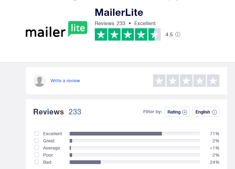 mailerlite-tp