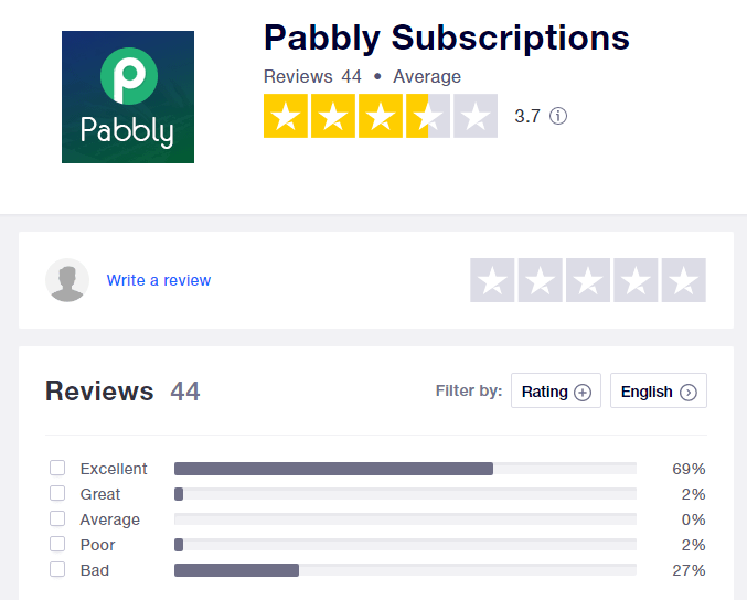 pabbly-tp