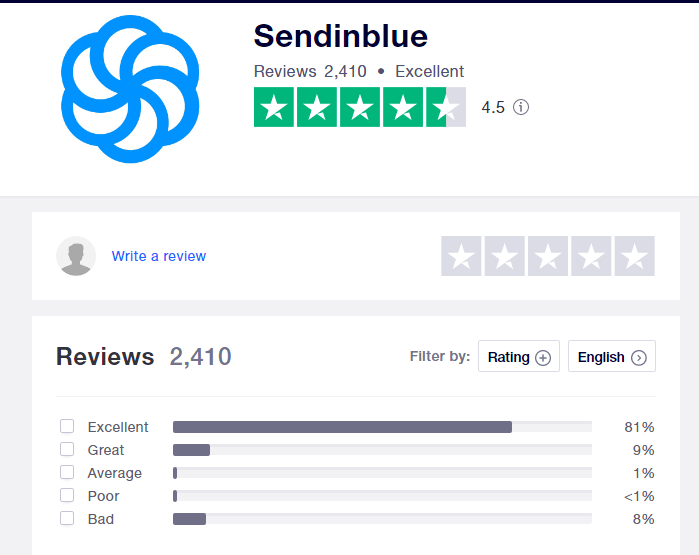 sendinblue-tp