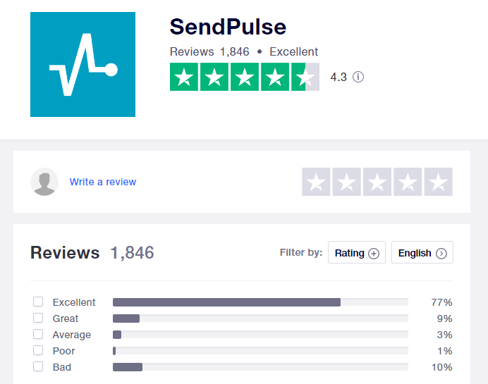 sendpulse-tp